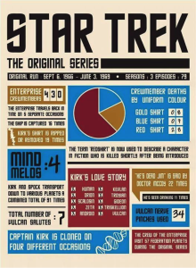 Star Trek Trivia (and a story about Lailah)